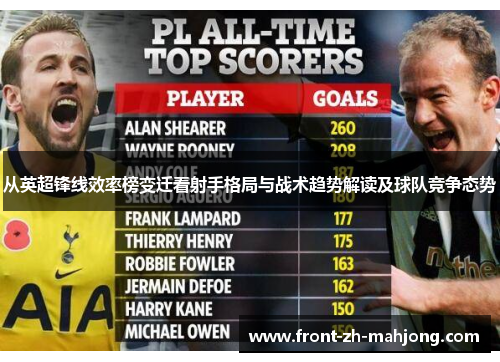 从英超锋线效率榜变迁看射手格局与战术趋势解读及球队竞争态势