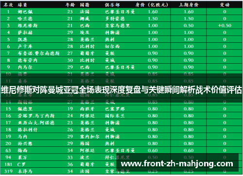 维尼修斯对阵曼城亚冠全场表现深度复盘与关键瞬间解析战术价值评估
