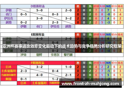 亚洲杯赛事进攻效率变化驱动下的战术趋势与竞争格局分析研究框架