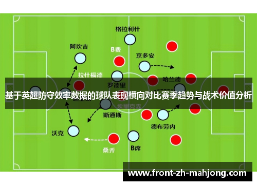 基于英超防守效率数据的球队表现横向对比赛季趋势与战术价值分析