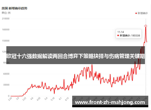 欧冠十六强数据解读两回合博弈下策略抉择与伤病管理关键期