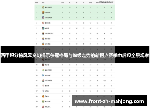 西甲积分榜风云变幻揭示争冠格局与保级走势的新拐点赛季中后段全景观察 西甲积分榜风云变幻揭示争冠格局与保级走势的新拐点赛季中后段全景观察