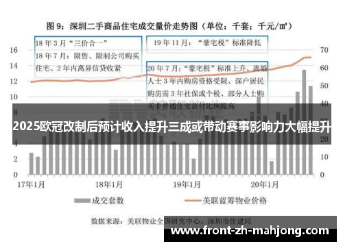 2025欧冠改制后预计收入提升三成或带动赛事影响力大幅提升