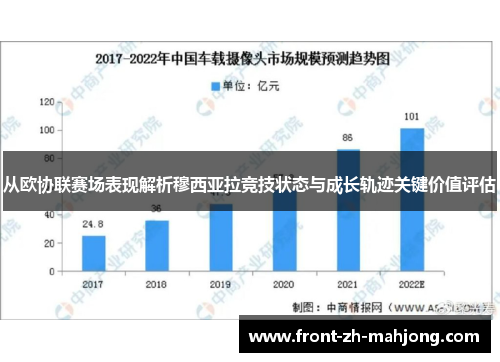 从欧协联赛场表现解析穆西亚拉竞技状态与成长轨迹关键价值评估