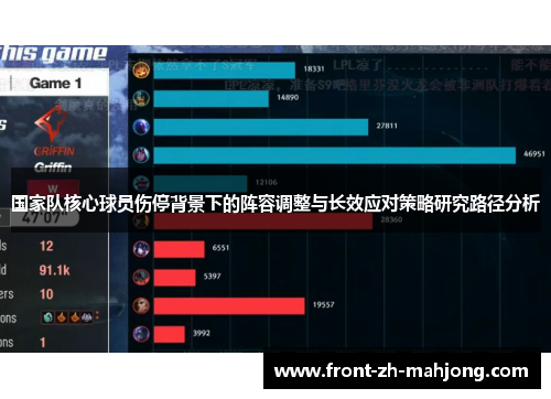 国家队核心球员伤停背景下的阵容调整与长效应对策略研究路径分析 国家队核心球员伤停背景下的阵容调整与长效应对策略研究路径分析