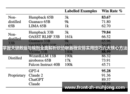 掌握关键数据与规则全面解析欧协联赛程安排实用技巧六大核心方法